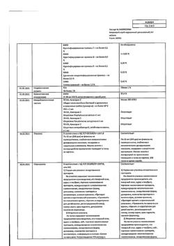 11530-Сертификат Нитроспрей, спрей подъязычный 0,4 мг/доза 10 мл 1 шт-25