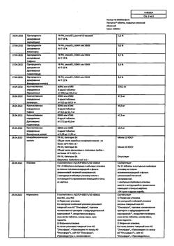 1195-Сертификат Пенталгин, таблетки покрыт.плен.об. 12 шт-20