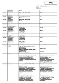 1195-Сертификат Пенталгин, таблетки покрыт.плен.об. 12 шт-17