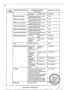 12276-Сертификат Симбикорт Турбухалер, порошок для ингаляций дозированный 160 мкг+4,5 мкг/доза 60 доз-1