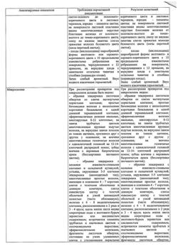 12529-Сертификат Сбор желчегонный №2, пачка 50 г 1 шт-2