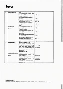 13135-Сертификат Церукал, таблетки 10 мг 50 шт-63
