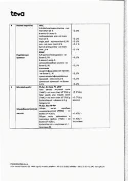 13135-Сертификат Церукал, таблетки 10 мг 50 шт-67