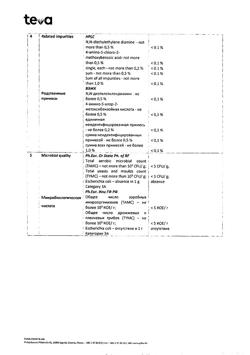 13135-Сертификат Церукал, таблетки 10 мг 50 шт-96