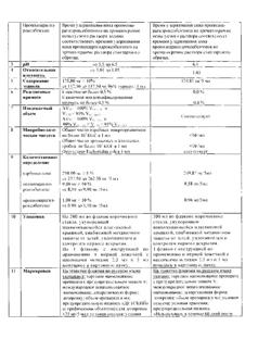 13395-Сертификат Бронхобос, сироп 250 мг/5 мл 200 мл 1 шт-7