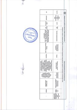13443-Сертификат Вазапростан, лиофилизат д/приг.р-ра для инфузий 60 мкг 49,5 мг 10 шт-6