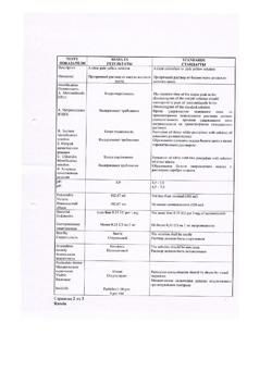 15546-Сертификат Метрогил, раствор для инфузий 5 мг/мл 100 мл фл 1 шт-10