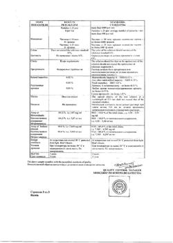15546-Сертификат Метрогил, раствор для инфузий 5 мг/мл 100 мл фл 1 шт-22