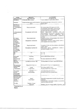 15546-Сертификат Метрогил, раствор для инфузий 5 мг/мл 100 мл фл 1 шт-36