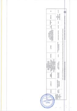 16151-Сертификат Магневист, раствор для в/в введ 0,5 ммоль/мл 15 мл 10 шт-4