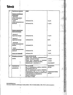 19682-Сертификат Триампур композитум, таблетки 12,5 мг+25 мг 50 шт-26