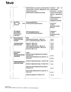 19682-Сертификат Триампур композитум, таблетки 12,5 мг+25 мг 50 шт-17