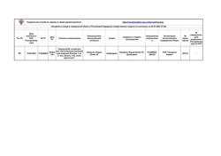 23870-Сертификат Сандиммун, концентрат д/приг р-ра для инфузий 50 мг/мл 1 мл амп 10 шт-3
