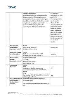 24823-Сертификат Сумамед форте, порошок д/приг суспензии для приема внутрь 200 мг/5 мл вкус малиновый 35,573 г 1 шт-10