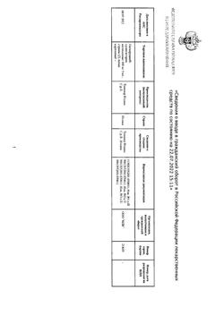 26360-Сертификат Пимафуцин, суппозитории вагинальные 100 мг 6 шт-22