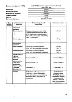 26646-Сертификат Панангин, таблетки покрыт.плен.об. 158 мг+140 мг 50 шт-59