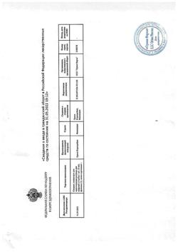 27321-Сертификат Симдакс, концентрат д/приг раствора для инфузий 2,5 мг/мл 5 мл фл 1 шт-3