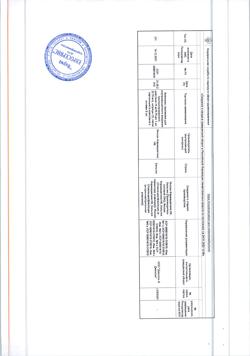 28172-Сертификат Ксеплион, суспензия для в/м введ пролонг действия 75 мг/0,75 мл 0,75 мл шприцы 1 шт-10