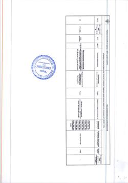 28447-Сертификат Веро-аспарагиназа, лиофилизат д/приг раствора для в/в и в/м введ 10000 ме 1 шт-5