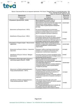 3194-Сертификат Троксевазин Нео, гель для наружного применения 40 г 1 шт-15