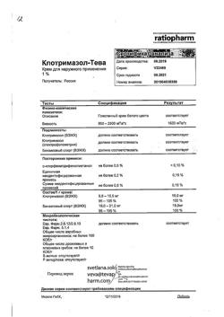 32162-Сертификат Клотримазол-Тева, крем для наружного применения 1 % 30 г 1 шт-1