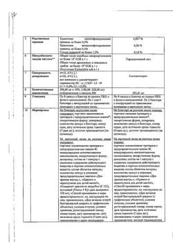 3483-Сертификат Энтерофурил, капсулы 200 мг 16 шт-95