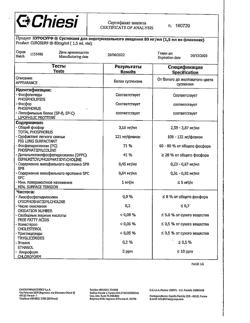 3876-Сертификат Куросурф, суспензия для эндотрахеального введ 80 мг/мл 1,5мл-3