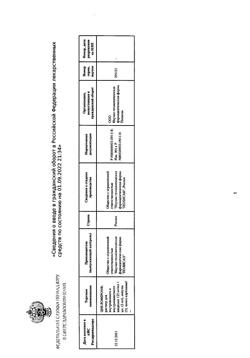 5015-Сертификат Циклоферон, раствор для в/в и в/м введ.125 мг/мл 2 мл 5 шт-68