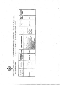 6325-Сертификат Омнитус, сироп 0,8 мг/мл 200 мл 1 шт-21
