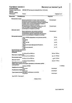 7742-Сертификат Беродуал, раствор для ингаляций 0,25мг+0,5мг/мл 20 мл-24